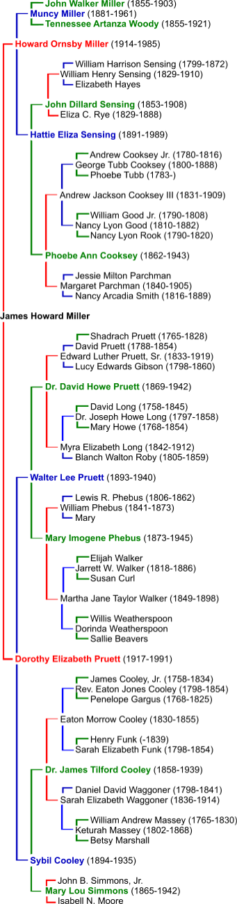 Family Tree